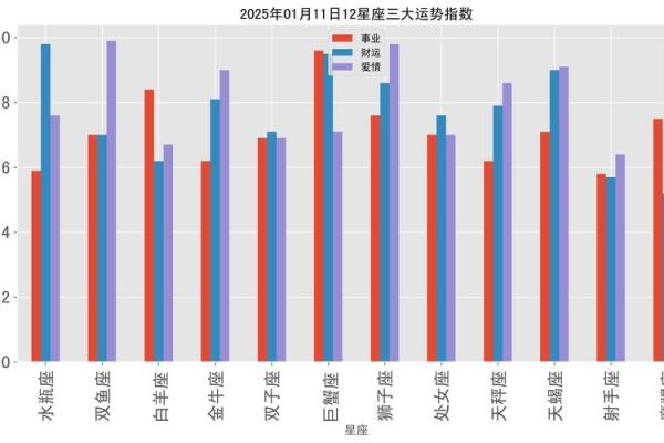2025年十二星座每日运势 2025年十二星座每日运势预测与解析 2025年十二星座每日运势 2025年十二星座每日运势预测与解析
