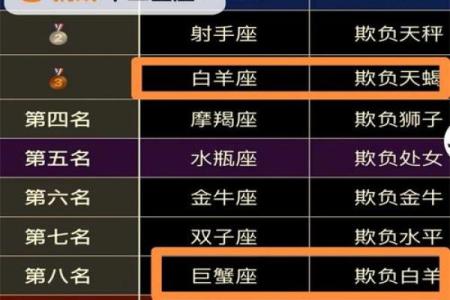 白羊座排名第几