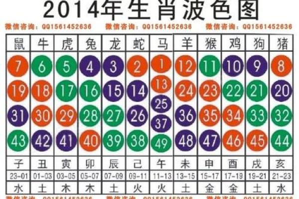 一手遮天是什么生肖