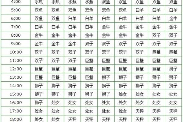 紫薇科技星座白羊座今日运势