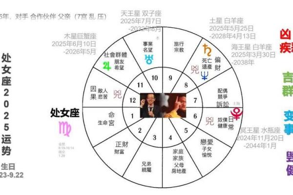 2025年星座运势大揭秘12星座全年运势解析 2025年星座运势大揭秘12星座全年运势解析