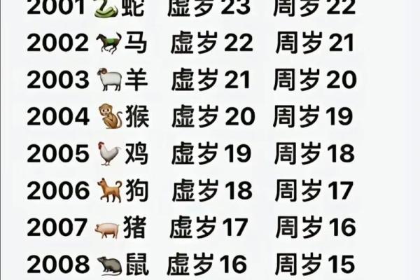 2019生肖号码表 2019生肖号码表