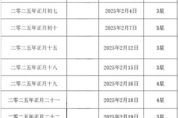 2025年11月适合结婚的日期(2025年11月28日是什么日子) 2025年11月适合结婚的日期(2025年11月28日是什么日子)