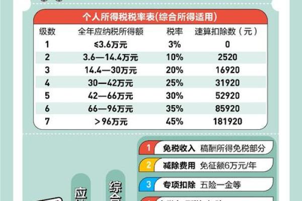 2025年新车购置税是多少怎样算法