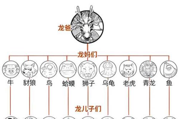 1988年属龙人的姻缘_1988年属龙人的姻缘会不会离婚 1988年属龙人的姻缘_1988年属龙人的姻缘会不会离婚
