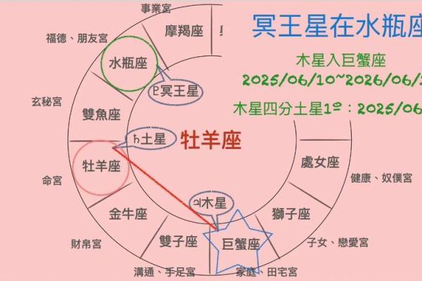 2025年羊运势 2025年羊运势详解财运事业爱情全解析