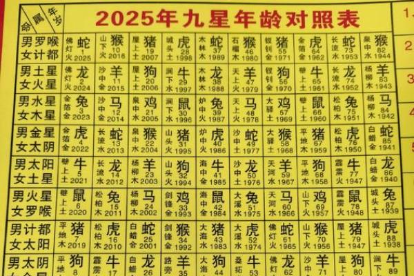 2025年属鸡躲星时间_2025年属鸡躲星时间表及注意事项全解析