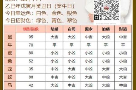 2025年的黄历(2025年的黄历属相)