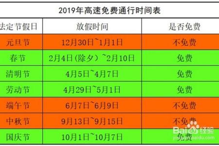 春节高速免费时间2019
