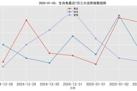 2025年属兔的全年运势及运程_2025年属兔全年运势详解运程大揭秘