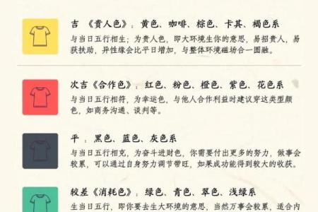 2022年8月30日五行穿衣