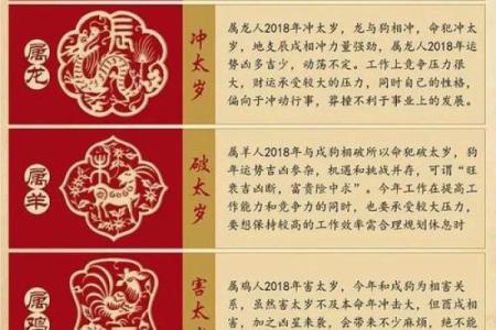 属狗犯太岁年份有哪些_属狗犯太岁年份有哪些属相