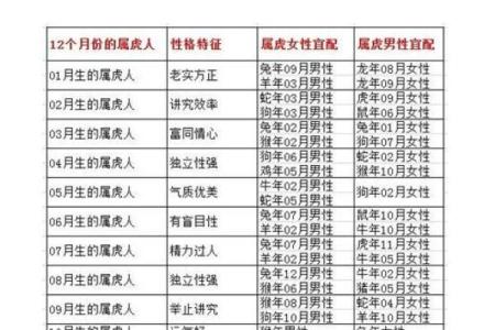 69年2月5日属猴还是属鸡_69年2月5日出生属猴还是属鸡生肖划分详解