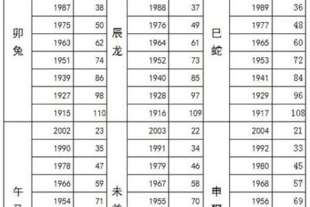 1958年是属狗吗 1958年出生的人属狗吗揭秘生肖年份真相