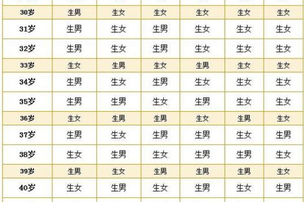 2025年订婚结婚吉日一览表老黄历公历5月