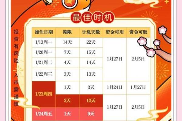 2020年春节股市休市时间 2020年春节股市休市时间