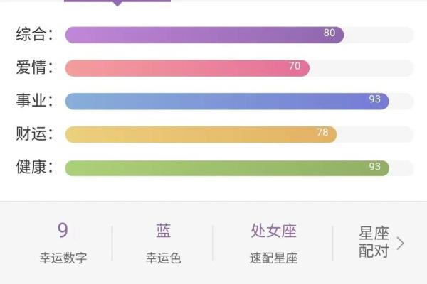 十二星座的今日运势星座屋_十二星座今日运势情况 每日更新 十二星座的今日运势星座屋_十二星座今日运势情况 每日更新