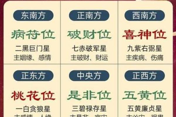 2020年财神方位在哪里 2020年财神方位在哪里