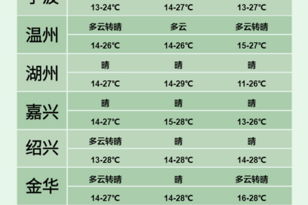 2025年5月4日天气预报(2020年五月五日天气预报) 2025年5月4日天气预报(2020年五月五日天气预报)