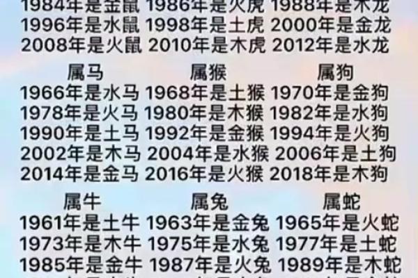 2000年龙年五行属性解析2月至次年1月出生属什么 2000年龙年五行属性解析2月至次年1月出生属什么