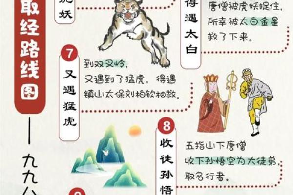 四人西天取经书是什么生肖(四人西天取经书是什么生肖呢) 四人西天取经书是什么生肖(四人西天取经书是什么生肖呢)