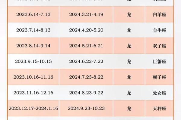 属龙人2024年运势及运程每月运程 属龙人2024年运势及运程每月运程76 属龙人2024年运势及运程每月运程 属龙人2024年运势及运程每月运程76