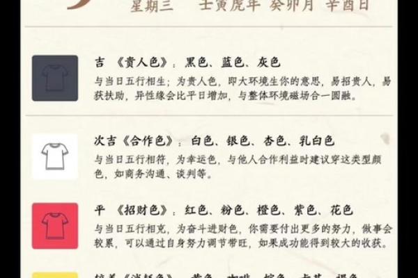 2022年3月9日五行穿衣指南