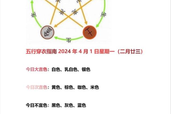 2021年四月几号动土好 2021年四月几号动土好