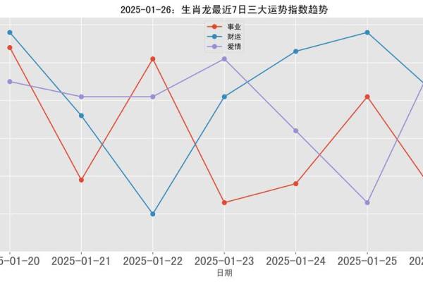 2025结婚最好六个日子生肖虎和龙 2025结婚最好六个日子生肖虎和龙