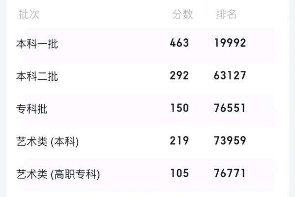 2020年高考成绩公布时间