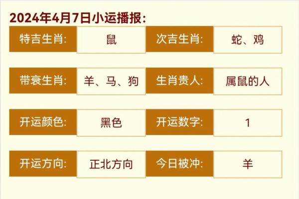 鼠人今日运势 鼠人今日运势