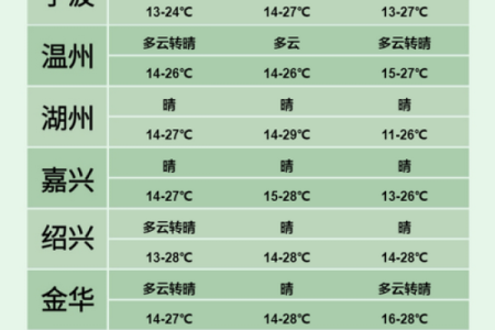 2025年5月4日天气预报(2020年五月五日天气预报)