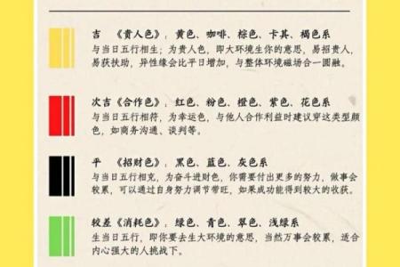 五行穿衣2021年11月1日