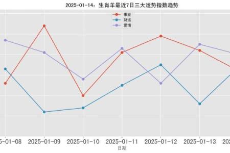 2025年属羊财运 2025年属羊财运大揭秘如何把握财富机遇
