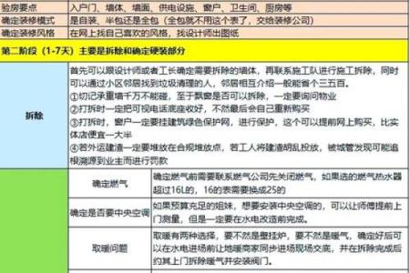 装修房子那天日子好