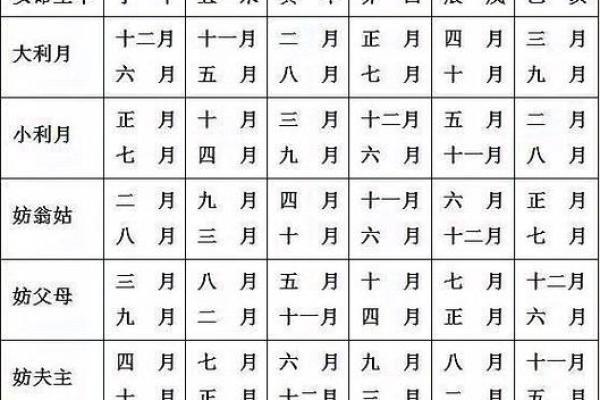 属龙2021年结婚的黄道吉日 属龙2021年结婚的黄道吉日