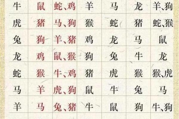 2023年兔年最吉利的四大属相 运气最旺的生肖 2023年兔年最吉利的四大属相 运气最旺的生肖