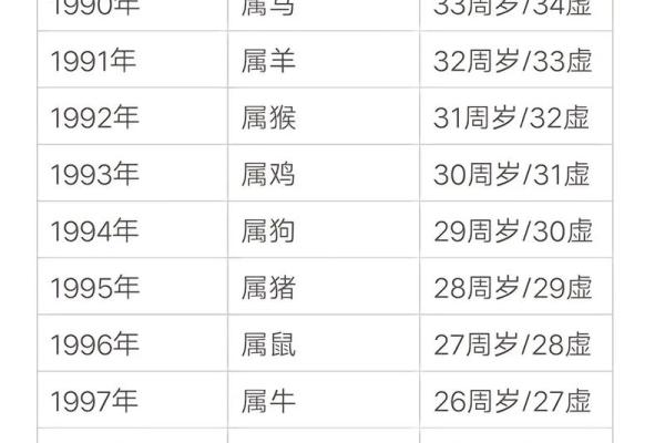2025属狗1994人的全年运势 94年属狗31岁有一劫
