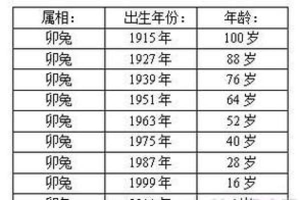 2025属兔多少岁 2025年属兔人年龄详解你几岁了 2025属兔多少岁 2025年属兔人年龄详解你几岁了