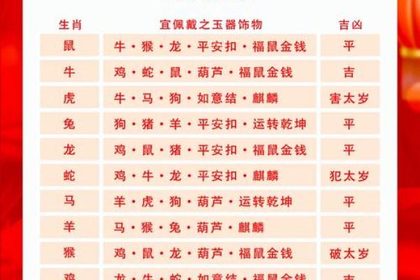 2024需要躲春的生肖