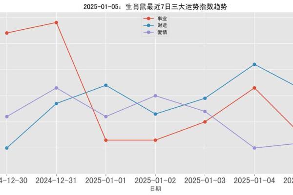 1972年鼠2025年运势及运程 1972年鼠2025年运势及运程