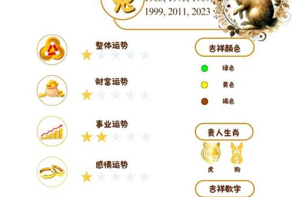 属兔的2025运势_63年属兔的2025年运势 属兔的2025运势_63年属兔的2025年运势
