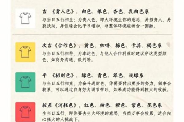 2025年4月24日每日穿衣五行颜色运势