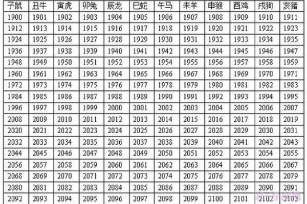 57年属鸡人今年多少岁_57年属鸡人2023年多大年龄计算与运势解析