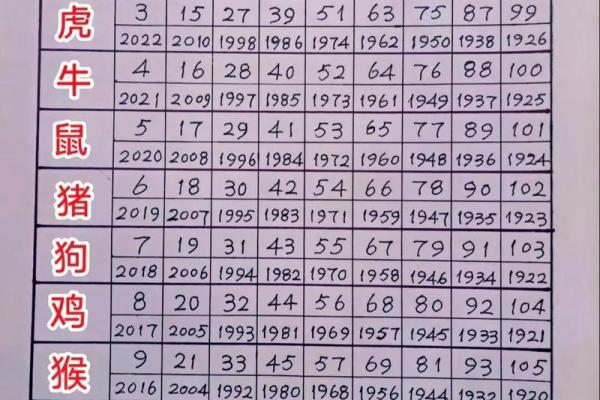 枪林弹雨是什么生肖(枪林弹雨打一数字)