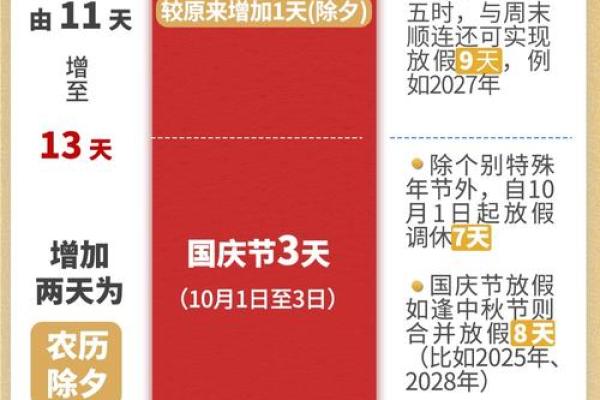 2025年春节后开工吉日是哪一天 2025年春节后开工吉日是哪一天