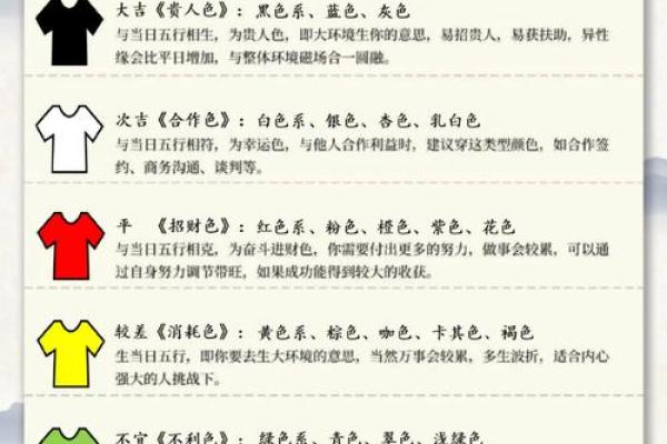 2021年3月19五行穿衣(2021年3月19日穿衣)