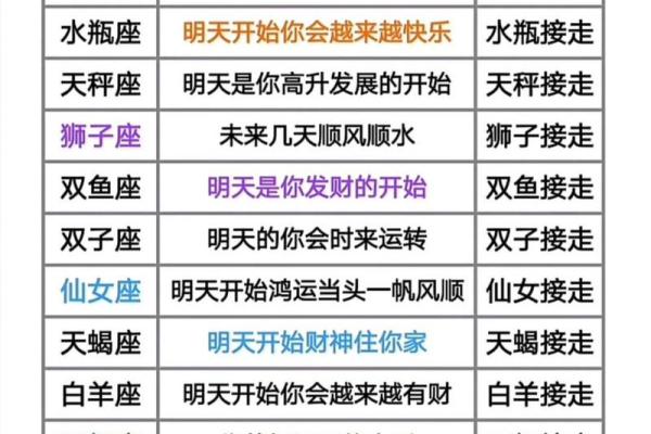 2025年4月11日狮子座今日运势座 2025年4月11日狮子座今日运势座