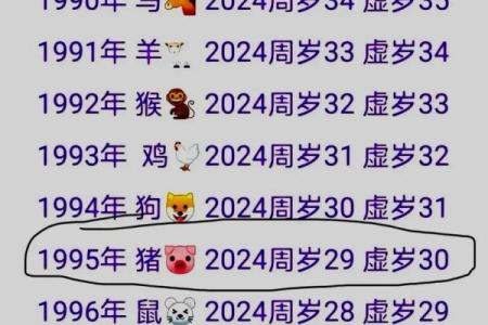 属猪的今年多大了2025年 属猪的今年多大了2025年岁数表