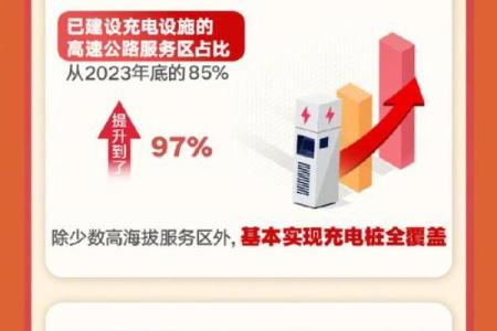 2025年2月最佳出行日期